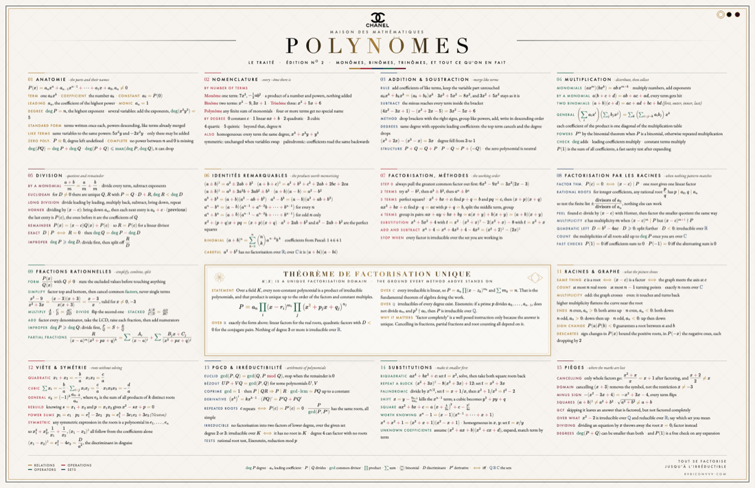 POLYN&Ocirc;MES &mdash; Le Trait&eacute;, a Channel-Algebra poster